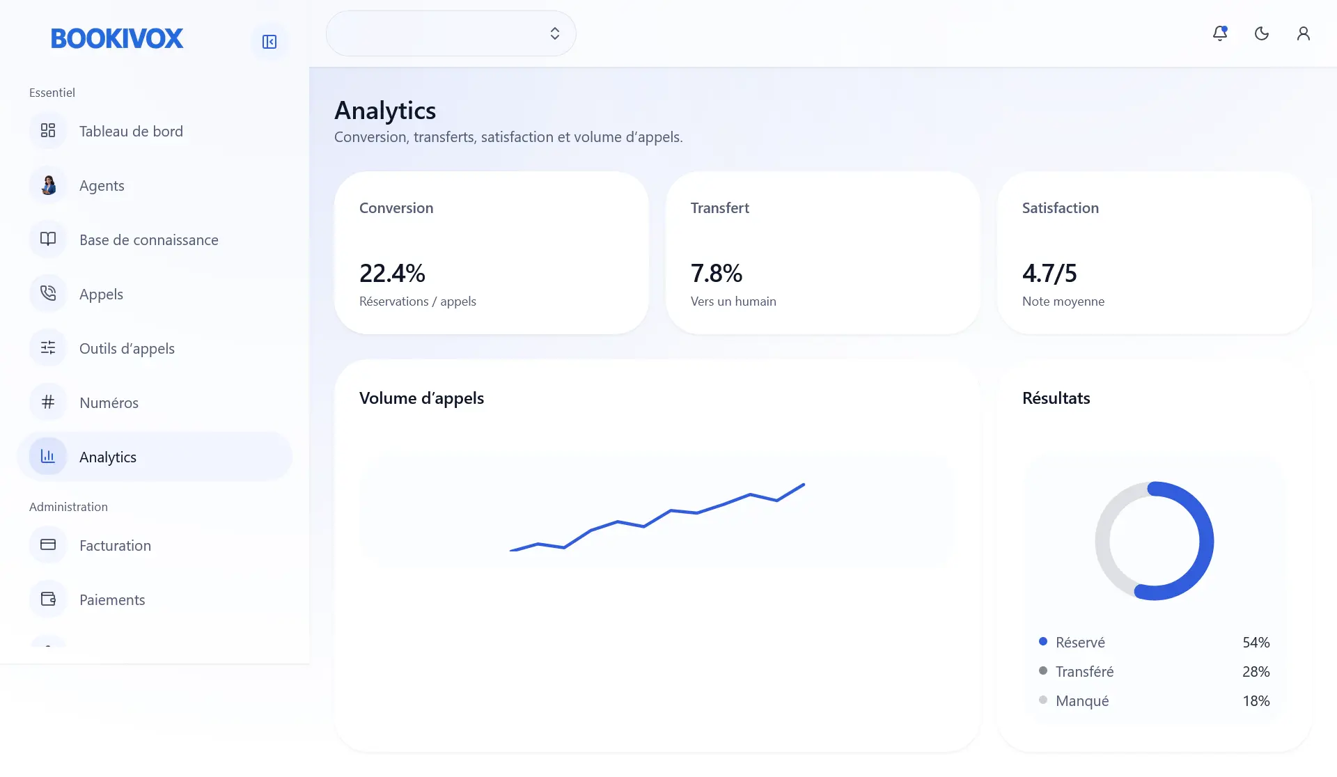 Tableau de bord analytique Bookivox